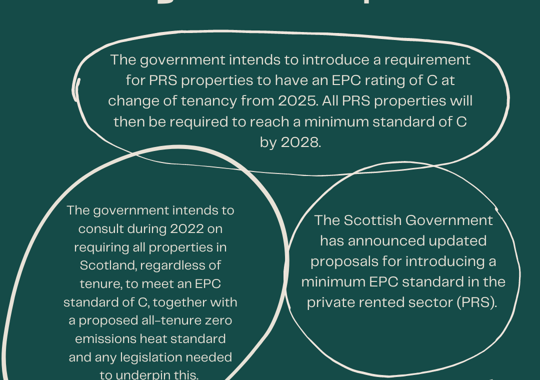 Change to EPC Proposals