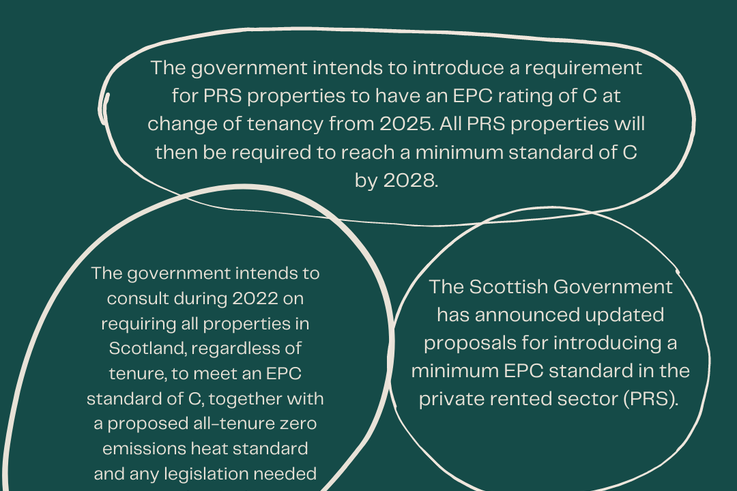 Change to EPC Proposals