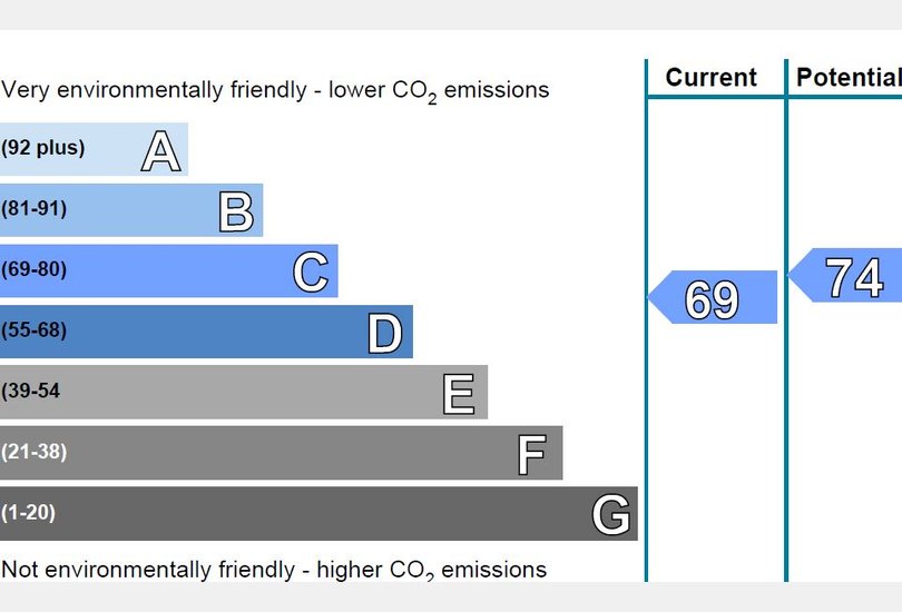 Colinton Mains Crescent